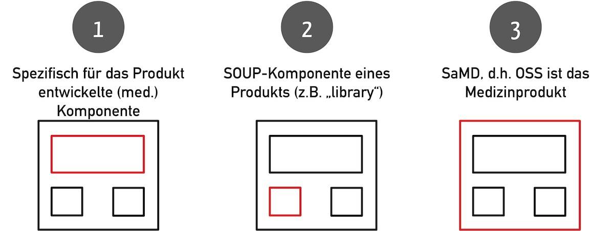 Open Source als Medizinprodukt